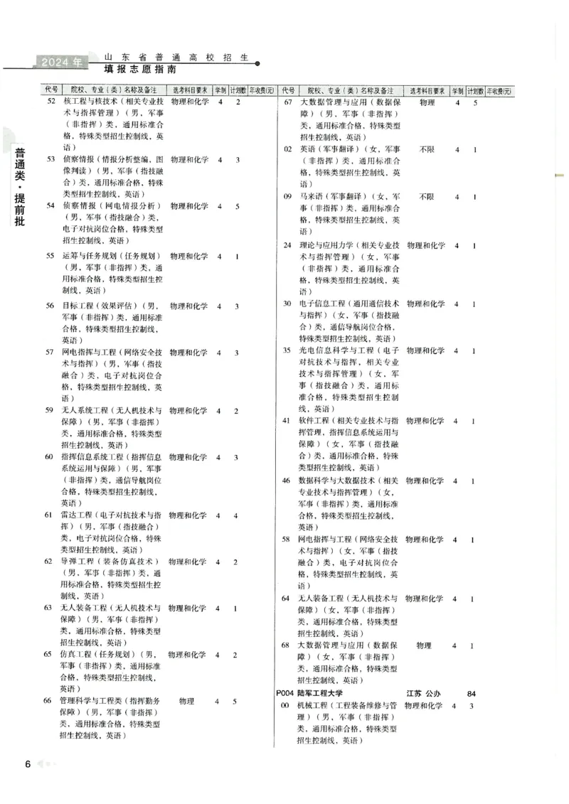 2024山东招生计划大绿本129_必看高考志愿填报指南课程（价值5999）_高考志愿填报_22-山东_独家资料包山东高考17-23年数据_独家资料包山东--2024年志愿填报资料包（最新）