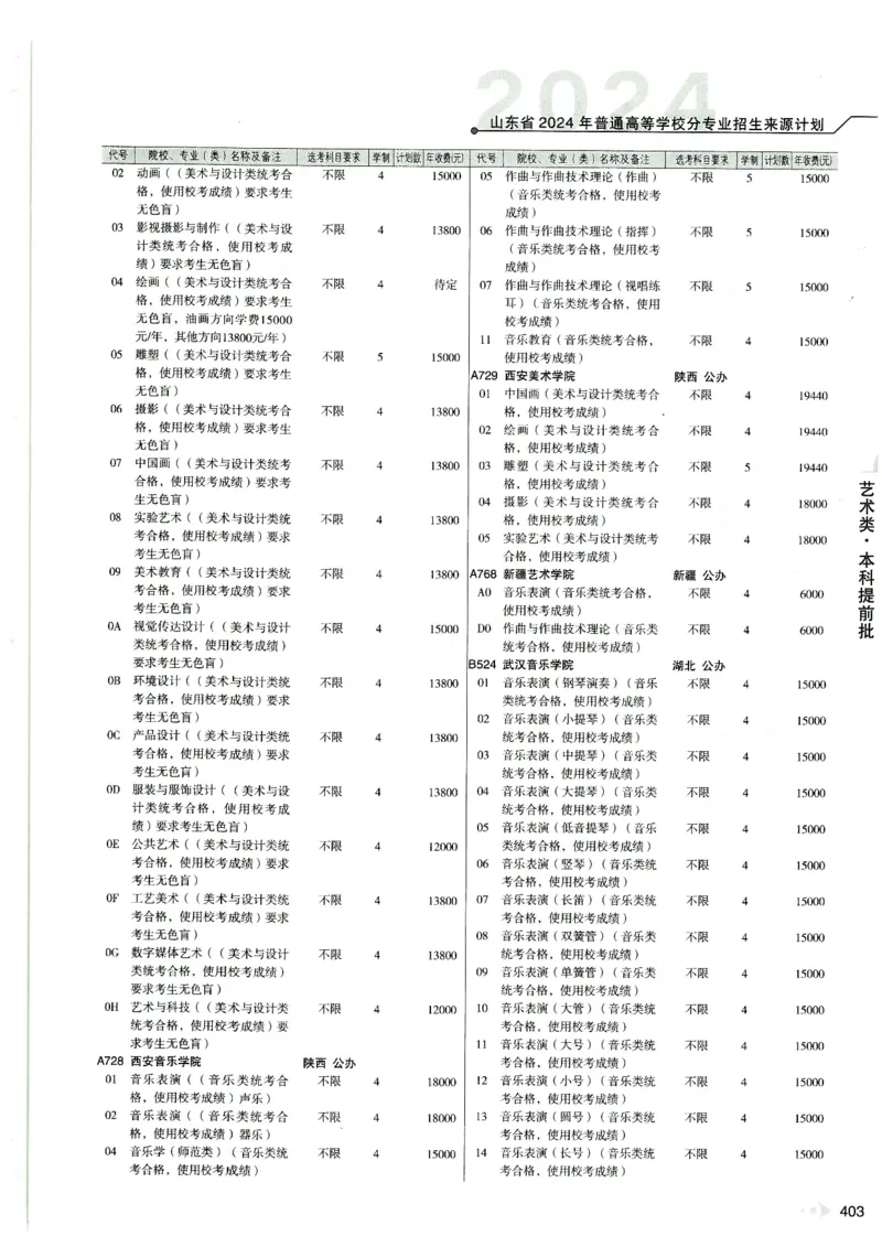 2024山东招生计划大绿本129_必看高考志愿填报指南课程（价值5999）_高考志愿填报_22-山东_独家资料包山东高考17-23年数据_独家资料包山东--2024年志愿填报资料包（最新）