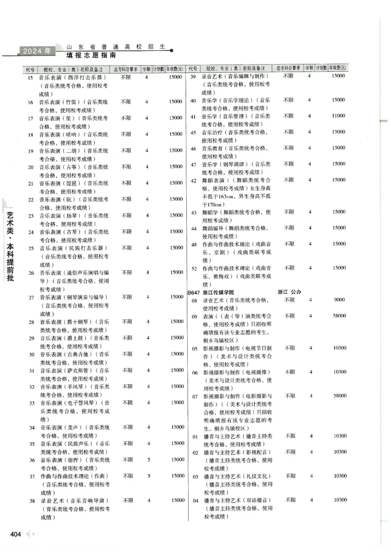 2024山东招生计划大绿本129_必看高考志愿填报指南课程（价值5999）_高考志愿填报_22-山东_独家资料包山东高考17-23年数据_独家资料包山东--2024年志愿填报资料包（最新）