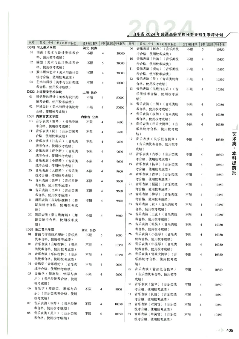 2024山东招生计划大绿本129_必看高考志愿填报指南课程（价值5999）_高考志愿填报_22-山东_独家资料包山东高考17-23年数据_独家资料包山东--2024年志愿填报资料包（最新）