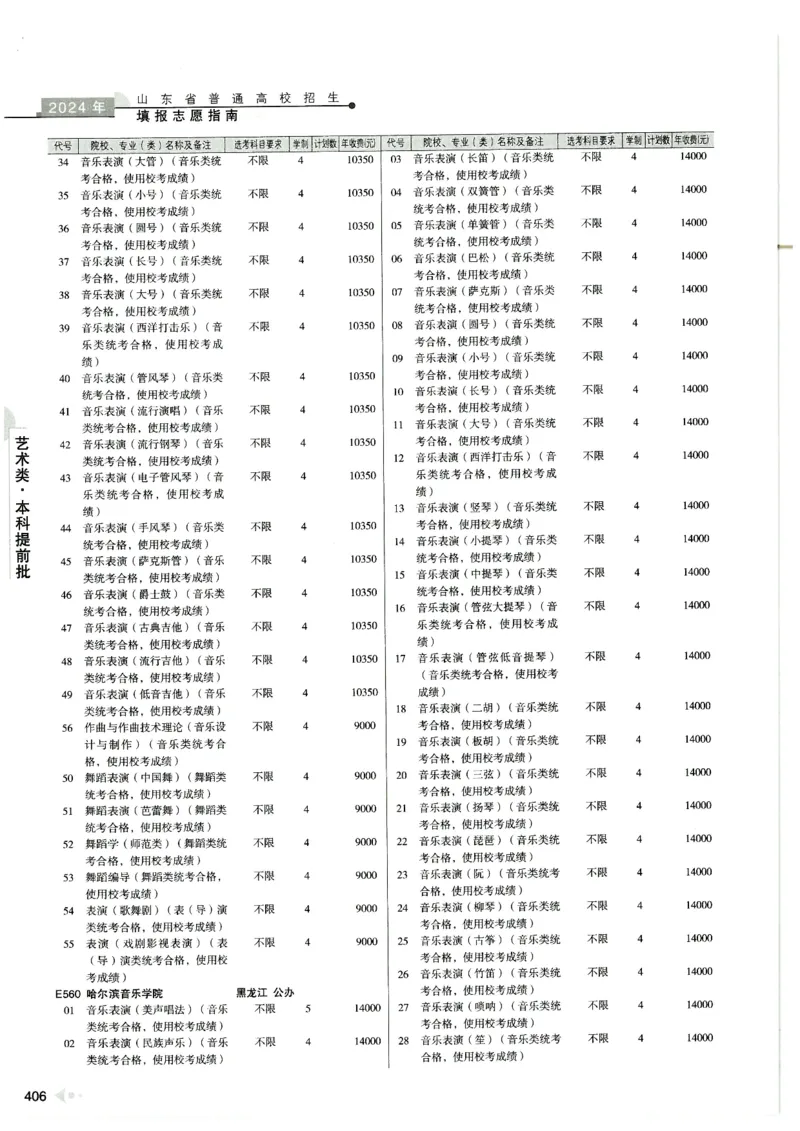 2024山东招生计划大绿本129_必看高考志愿填报指南课程（价值5999）_高考志愿填报_22-山东_独家资料包山东高考17-23年数据_独家资料包山东--2024年志愿填报资料包（最新）