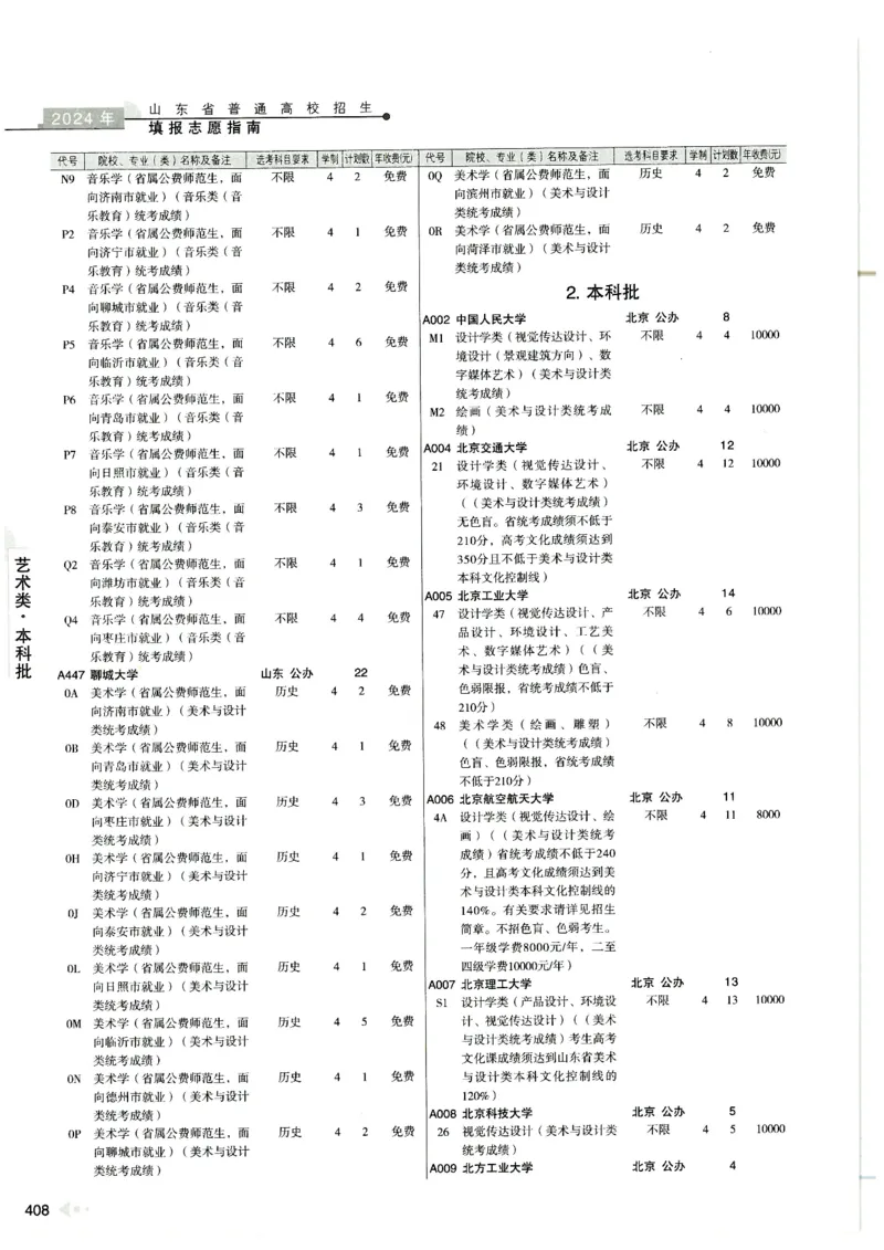 2024山东招生计划大绿本129_必看高考志愿填报指南课程（价值5999）_高考志愿填报_22-山东_独家资料包山东高考17-23年数据_独家资料包山东--2024年志愿填报资料包（最新）
