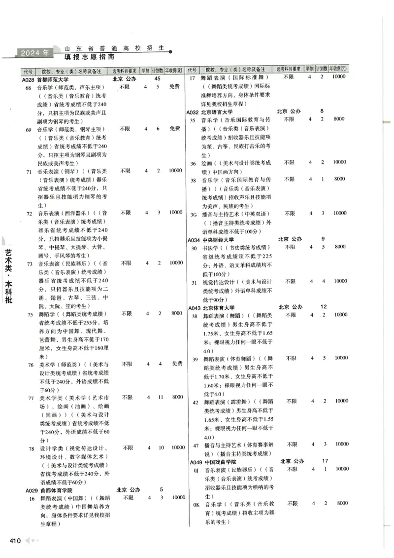 2024山东招生计划大绿本129_必看高考志愿填报指南课程（价值5999）_高考志愿填报_22-山东_独家资料包山东高考17-23年数据_独家资料包山东--2024年志愿填报资料包（最新）