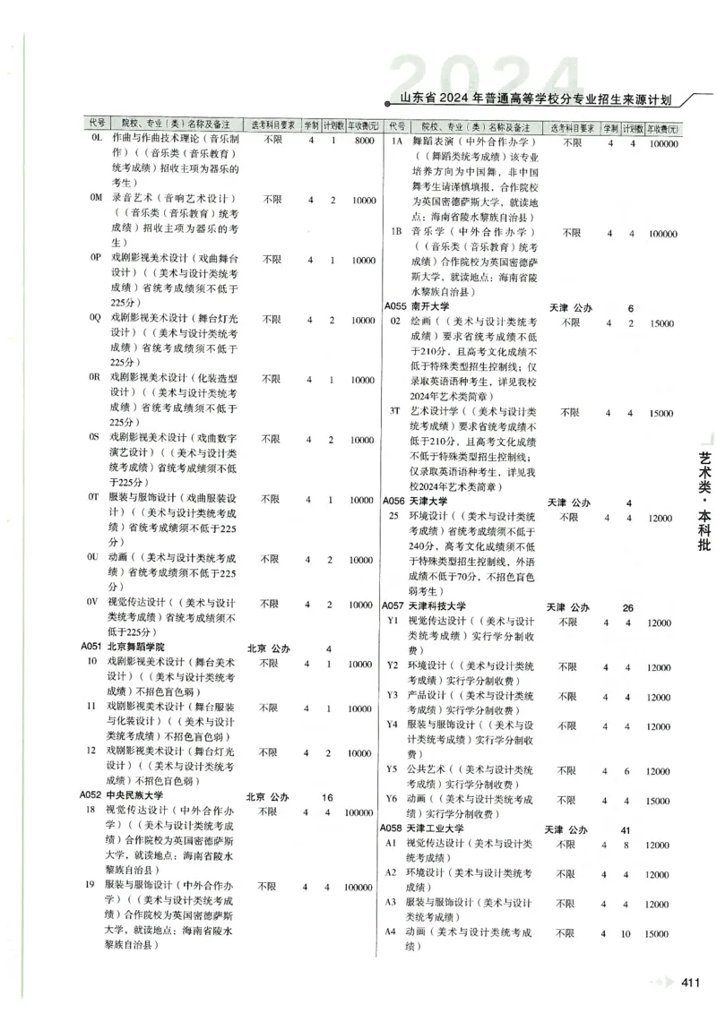 2024山东招生计划大绿本129_必看高考志愿填报指南课程（价值5999）_高考志愿填报_22-山东_独家资料包山东高考17-23年数据_独家资料包山东--2024年志愿填报资料包（最新）