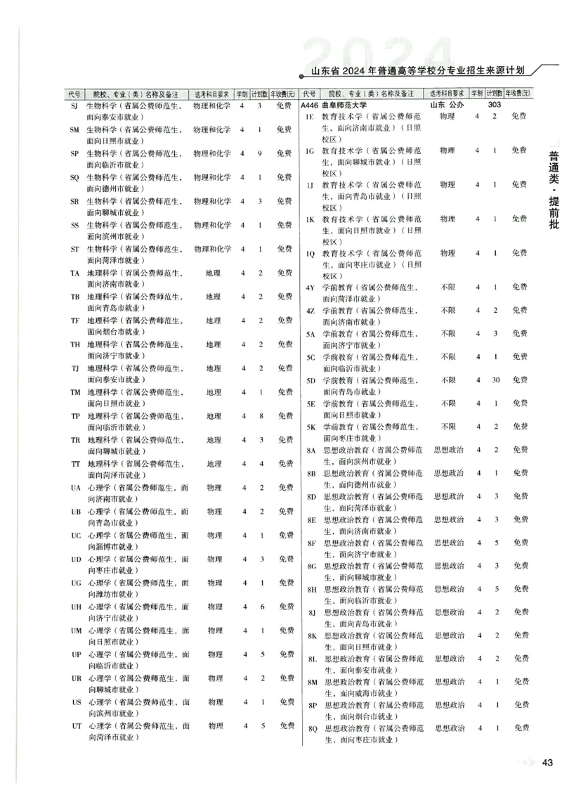 2024山东招生计划大绿本129_必看高考志愿填报指南课程（价值5999）_高考志愿填报_22-山东_独家资料包山东高考17-23年数据_独家资料包山东--2024年志愿填报资料包（最新）
