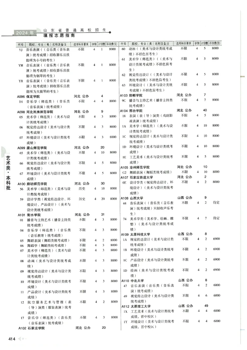 2024山东招生计划大绿本129_必看高考志愿填报指南课程（价值5999）_高考志愿填报_22-山东_独家资料包山东高考17-23年数据_独家资料包山东--2024年志愿填报资料包（最新）