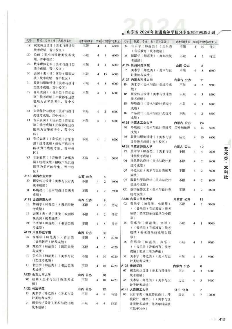 2024山东招生计划大绿本129_必看高考志愿填报指南课程（价值5999）_高考志愿填报_22-山东_独家资料包山东高考17-23年数据_独家资料包山东--2024年志愿填报资料包（最新）