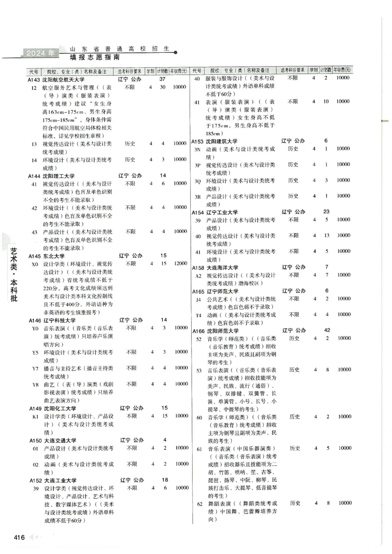 2024山东招生计划大绿本129_必看高考志愿填报指南课程（价值5999）_高考志愿填报_22-山东_独家资料包山东高考17-23年数据_独家资料包山东--2024年志愿填报资料包（最新）