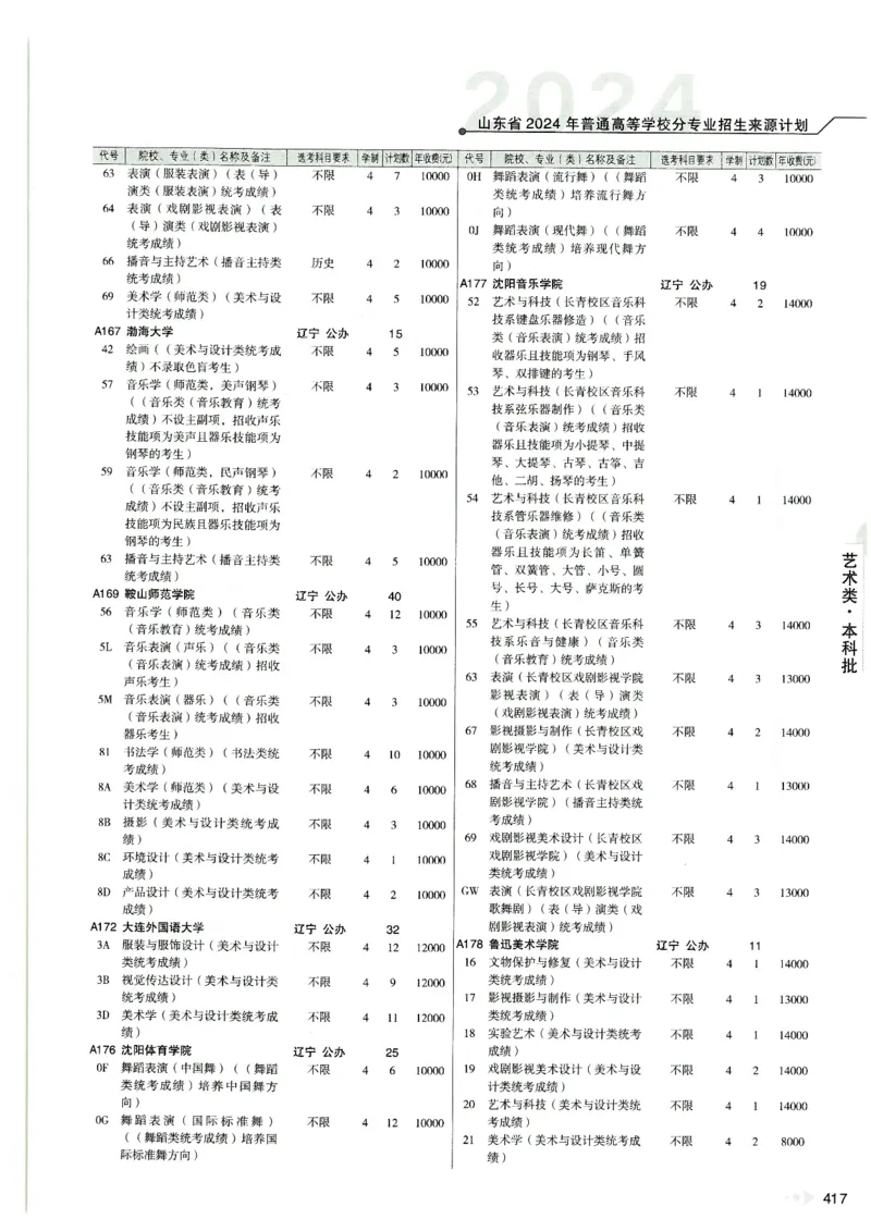 2024山东招生计划大绿本129_必看高考志愿填报指南课程（价值5999）_高考志愿填报_22-山东_独家资料包山东高考17-23年数据_独家资料包山东--2024年志愿填报资料包（最新）