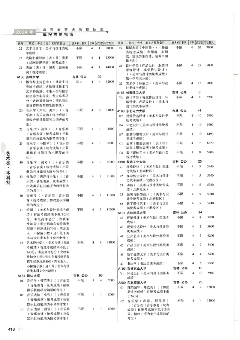 2024山东招生计划大绿本129_必看高考志愿填报指南课程（价值5999）_高考志愿填报_22-山东_独家资料包山东高考17-23年数据_独家资料包山东--2024年志愿填报资料包（最新）