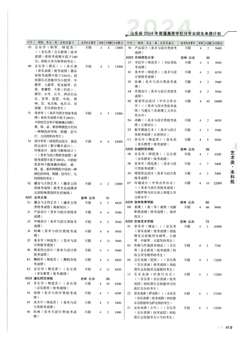 2024山东招生计划大绿本129_必看高考志愿填报指南课程（价值5999）_高考志愿填报_22-山东_独家资料包山东高考17-23年数据_独家资料包山东--2024年志愿填报资料包（最新）