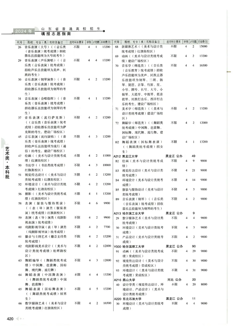 2024山东招生计划大绿本129_必看高考志愿填报指南课程（价值5999）_高考志愿填报_22-山东_独家资料包山东高考17-23年数据_独家资料包山东--2024年志愿填报资料包（最新）