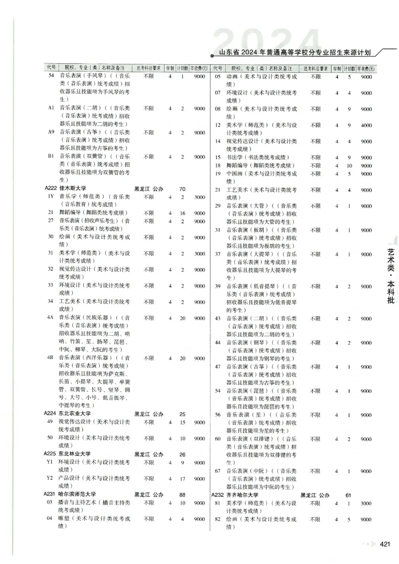 2024山东招生计划大绿本129_必看高考志愿填报指南课程（价值5999）_高考志愿填报_22-山东_独家资料包山东高考17-23年数据_独家资料包山东--2024年志愿填报资料包（最新）