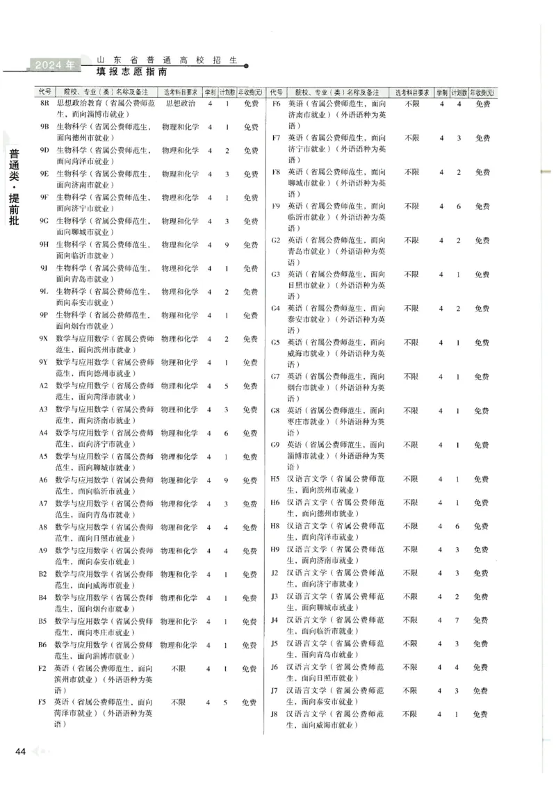 2024山东招生计划大绿本129_必看高考志愿填报指南课程（价值5999）_高考志愿填报_22-山东_独家资料包山东高考17-23年数据_独家资料包山东--2024年志愿填报资料包（最新）