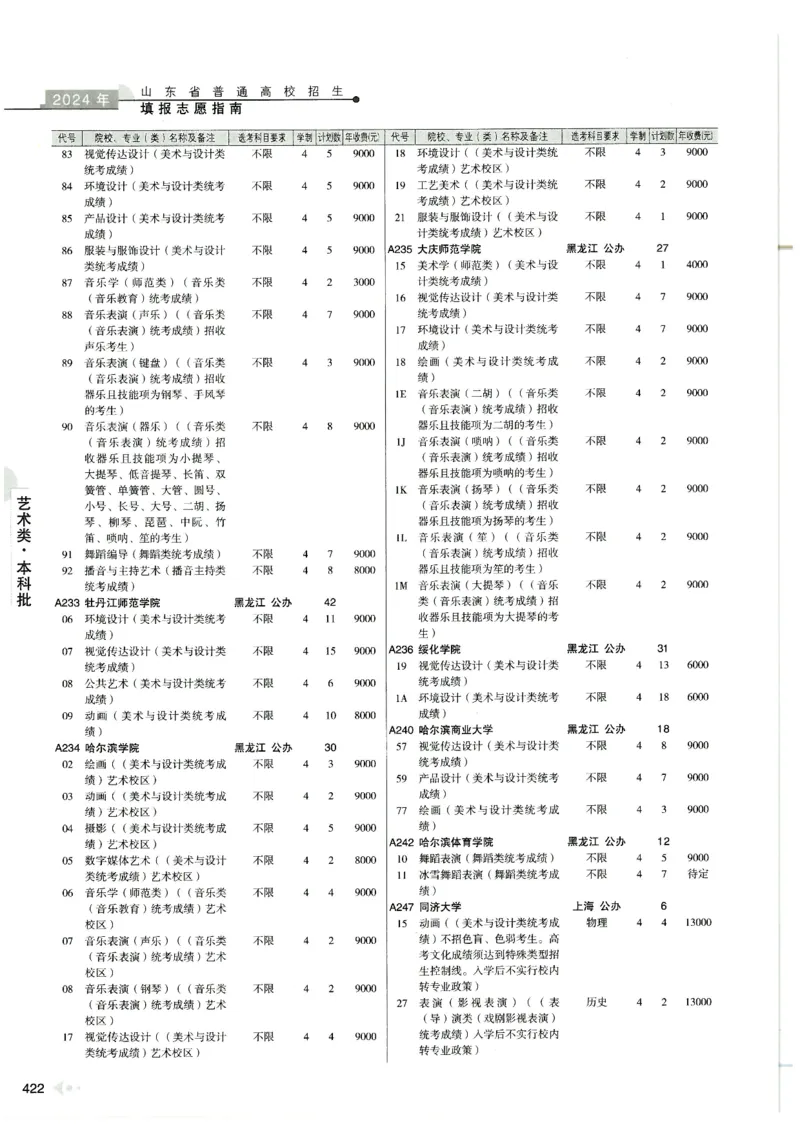 2024山东招生计划大绿本129_必看高考志愿填报指南课程（价值5999）_高考志愿填报_22-山东_独家资料包山东高考17-23年数据_独家资料包山东--2024年志愿填报资料包（最新）