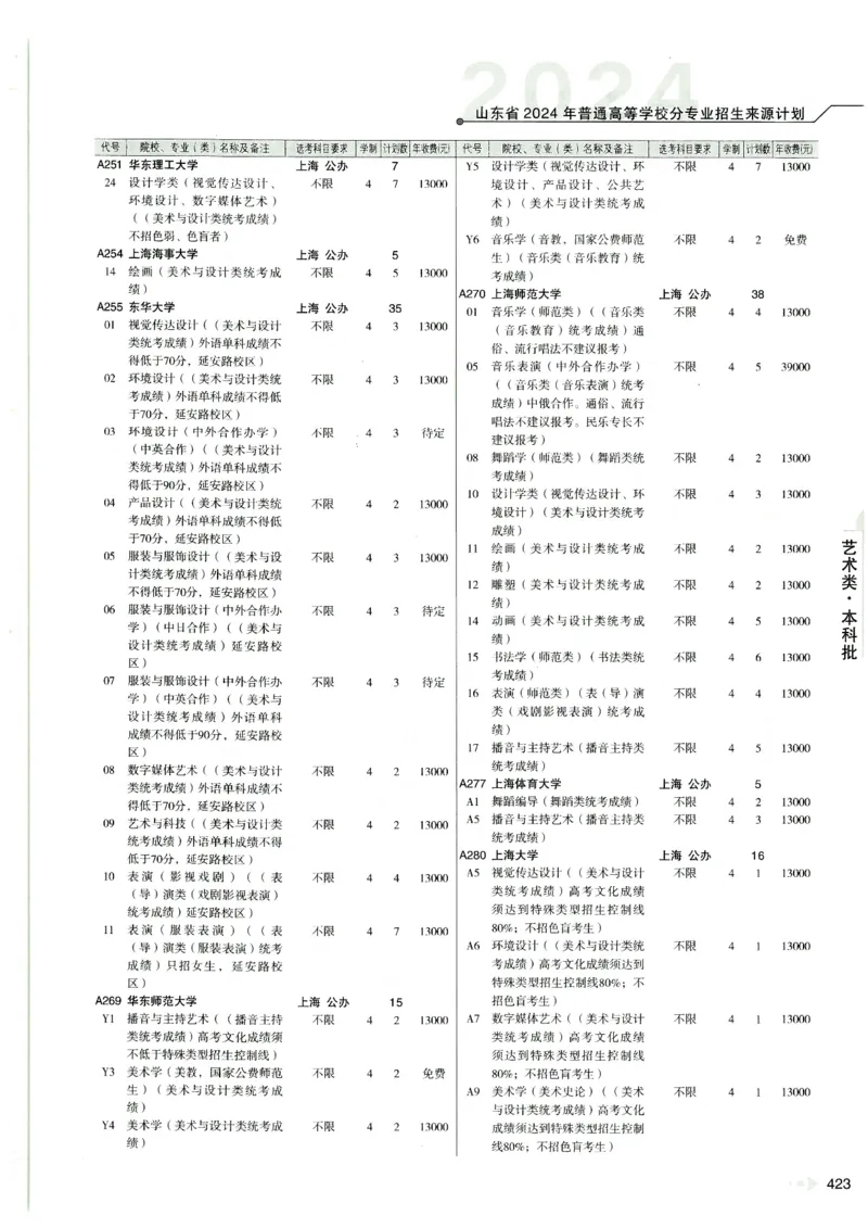 2024山东招生计划大绿本129_必看高考志愿填报指南课程（价值5999）_高考志愿填报_22-山东_独家资料包山东高考17-23年数据_独家资料包山东--2024年志愿填报资料包（最新）
