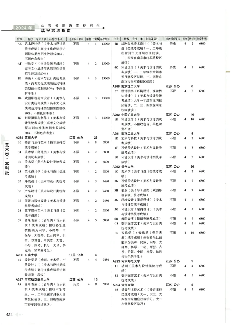 2024山东招生计划大绿本129_必看高考志愿填报指南课程（价值5999）_高考志愿填报_22-山东_独家资料包山东高考17-23年数据_独家资料包山东--2024年志愿填报资料包（最新）