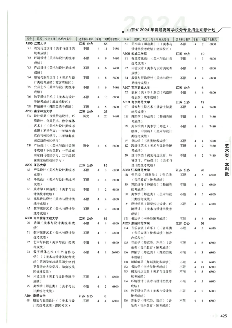 2024山东招生计划大绿本129_必看高考志愿填报指南课程（价值5999）_高考志愿填报_22-山东_独家资料包山东高考17-23年数据_独家资料包山东--2024年志愿填报资料包（最新）
