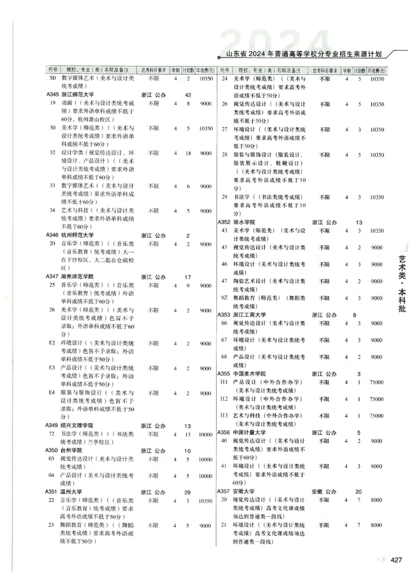 2024山东招生计划大绿本129_必看高考志愿填报指南课程（价值5999）_高考志愿填报_22-山东_独家资料包山东高考17-23年数据_独家资料包山东--2024年志愿填报资料包（最新）