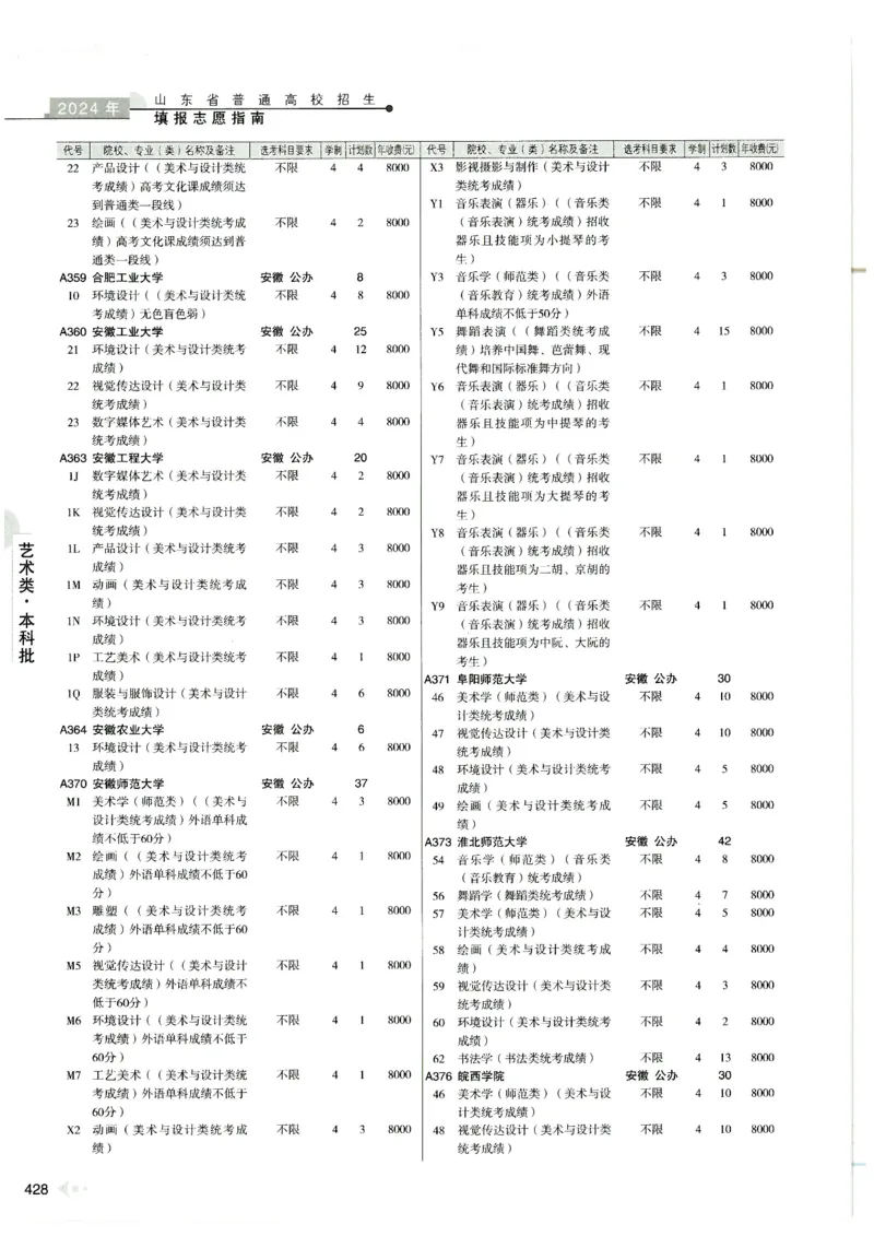 2024山东招生计划大绿本129_必看高考志愿填报指南课程（价值5999）_高考志愿填报_22-山东_独家资料包山东高考17-23年数据_独家资料包山东--2024年志愿填报资料包（最新）