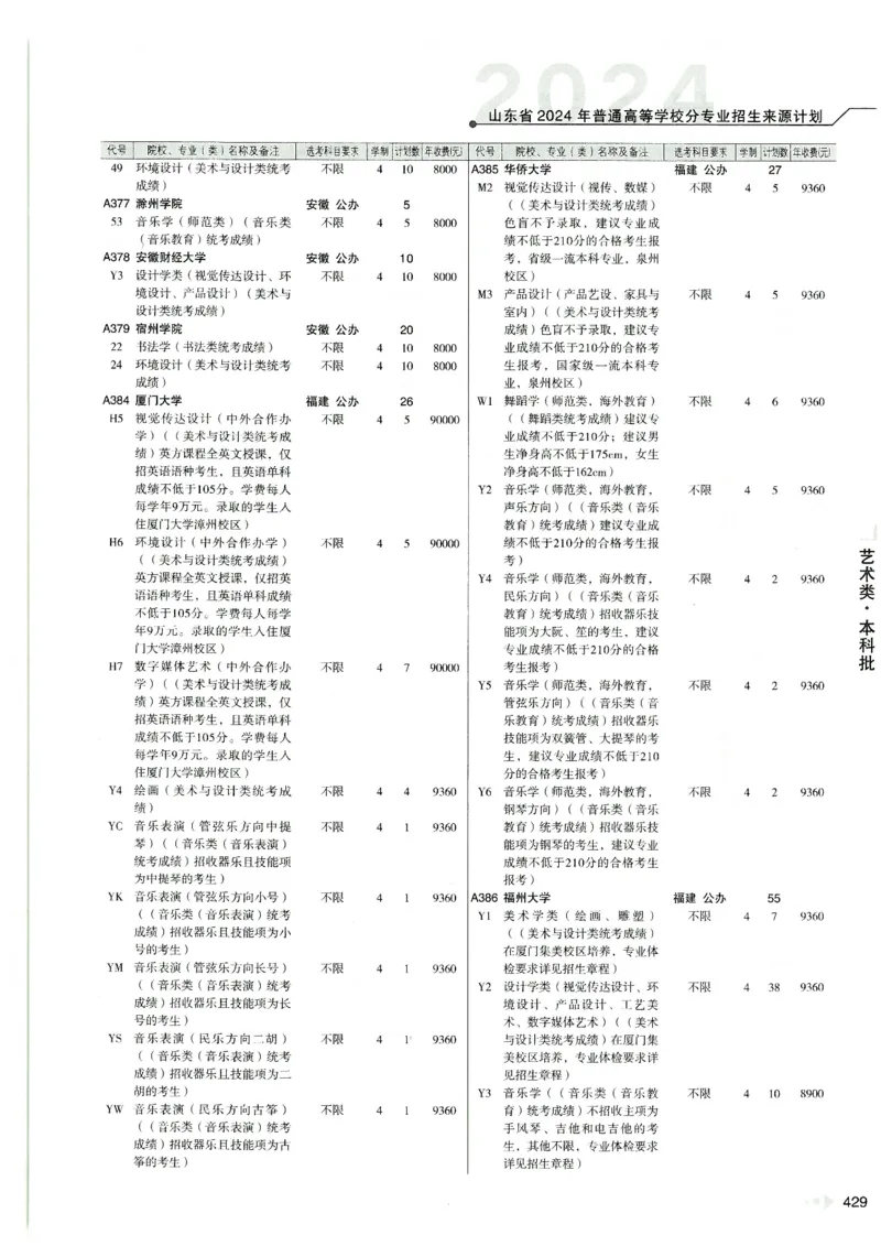 2024山东招生计划大绿本129_必看高考志愿填报指南课程（价值5999）_高考志愿填报_22-山东_独家资料包山东高考17-23年数据_独家资料包山东--2024年志愿填报资料包（最新）