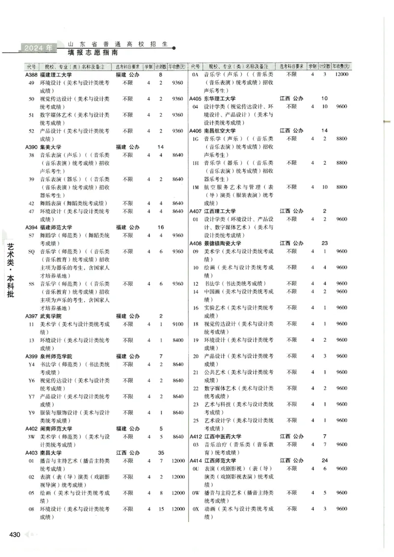 2024山东招生计划大绿本129_必看高考志愿填报指南课程（价值5999）_高考志愿填报_22-山东_独家资料包山东高考17-23年数据_独家资料包山东--2024年志愿填报资料包（最新）