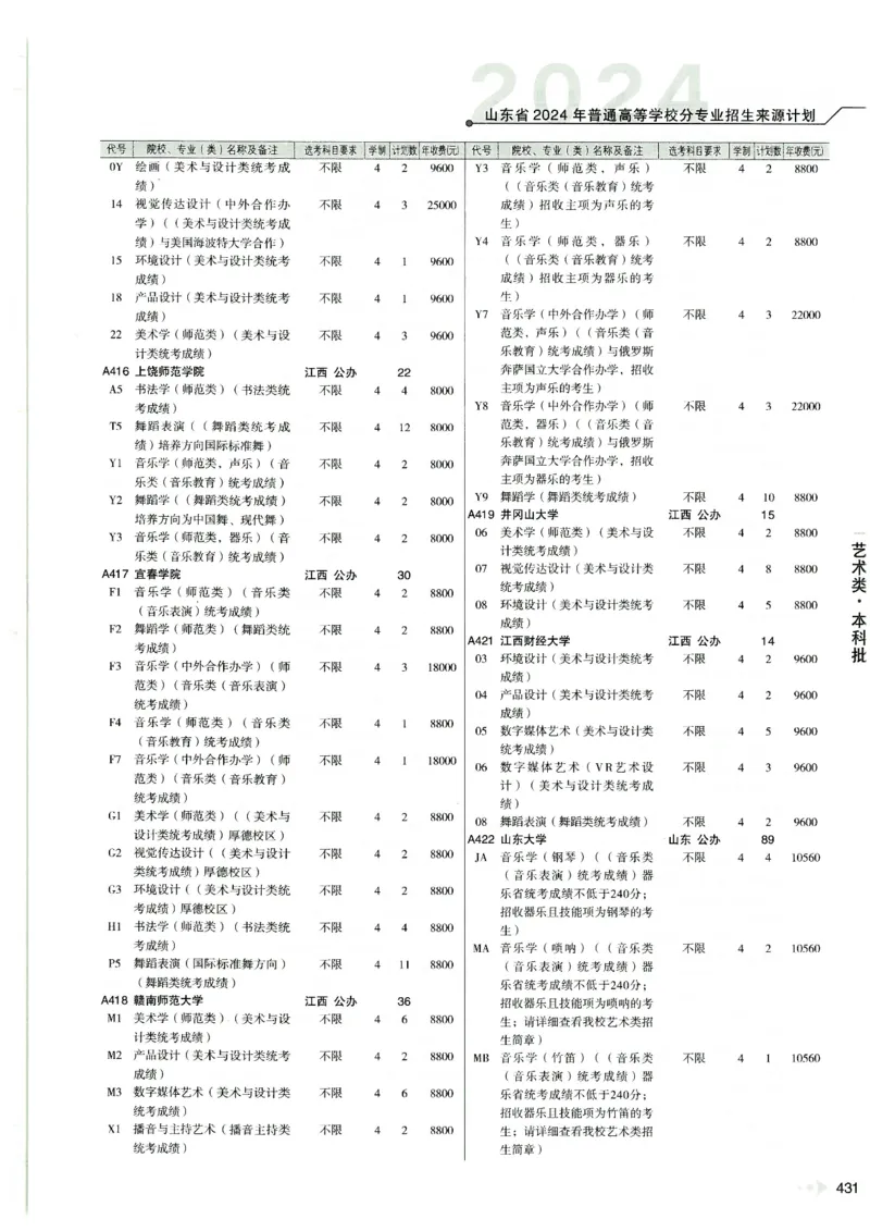2024山东招生计划大绿本129_必看高考志愿填报指南课程（价值5999）_高考志愿填报_22-山东_独家资料包山东高考17-23年数据_独家资料包山东--2024年志愿填报资料包（最新）