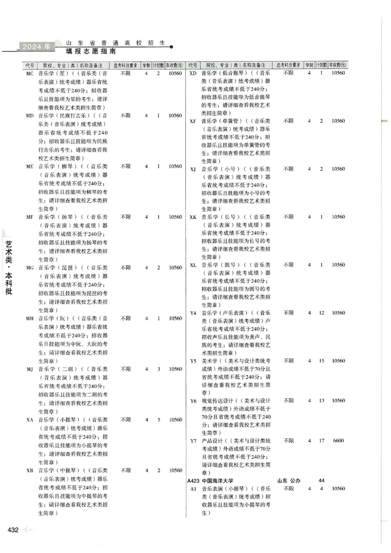 2024山东招生计划大绿本129_必看高考志愿填报指南课程（价值5999）_高考志愿填报_22-山东_独家资料包山东高考17-23年数据_独家资料包山东--2024年志愿填报资料包（最新）