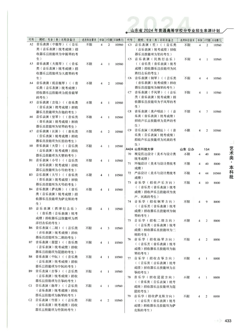 2024山东招生计划大绿本129_必看高考志愿填报指南课程（价值5999）_高考志愿填报_22-山东_独家资料包山东高考17-23年数据_独家资料包山东--2024年志愿填报资料包（最新）