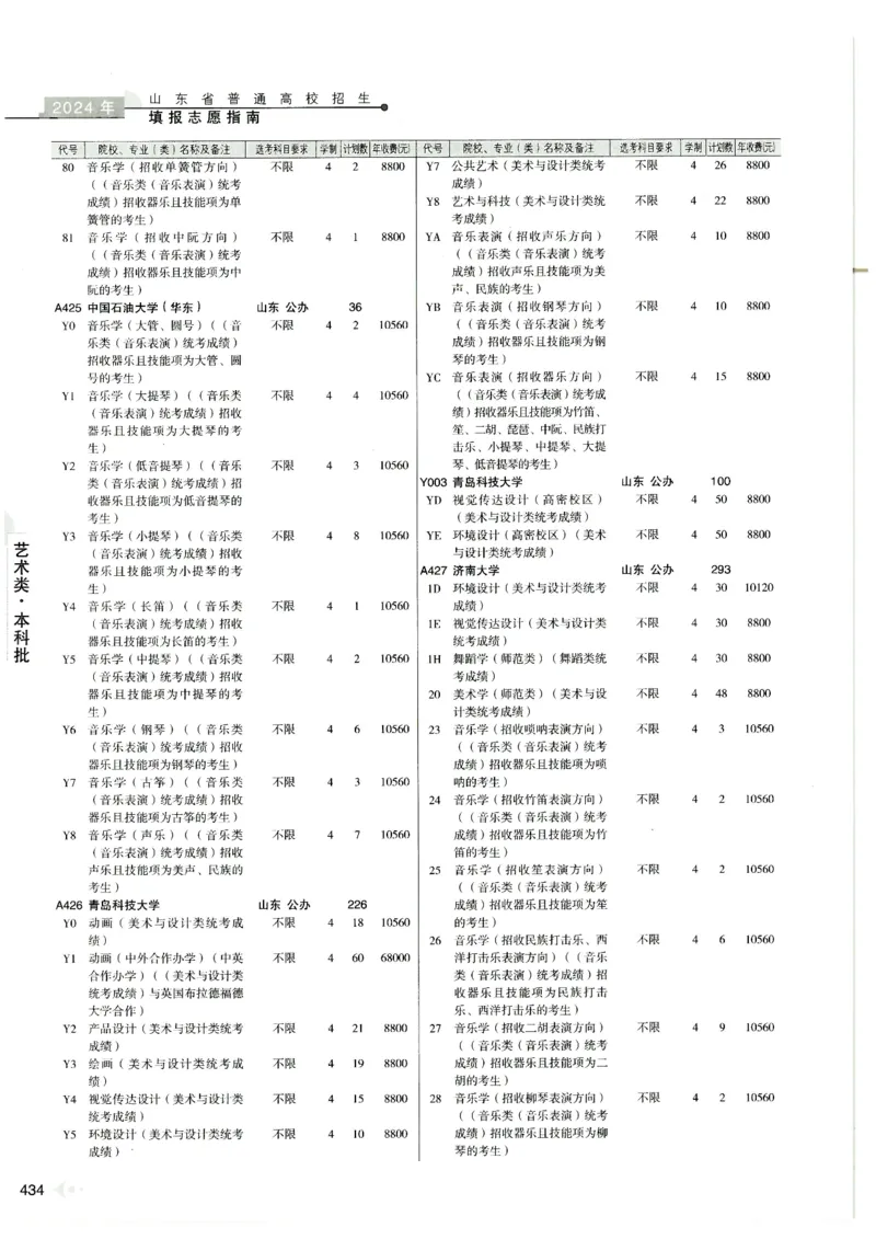 2024山东招生计划大绿本129_必看高考志愿填报指南课程（价值5999）_高考志愿填报_22-山东_独家资料包山东高考17-23年数据_独家资料包山东--2024年志愿填报资料包（最新）