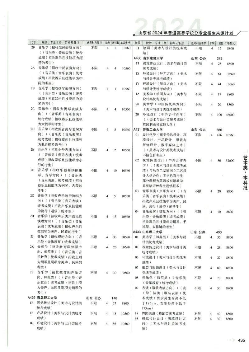 2024山东招生计划大绿本129_必看高考志愿填报指南课程（价值5999）_高考志愿填报_22-山东_独家资料包山东高考17-23年数据_独家资料包山东--2024年志愿填报资料包（最新）