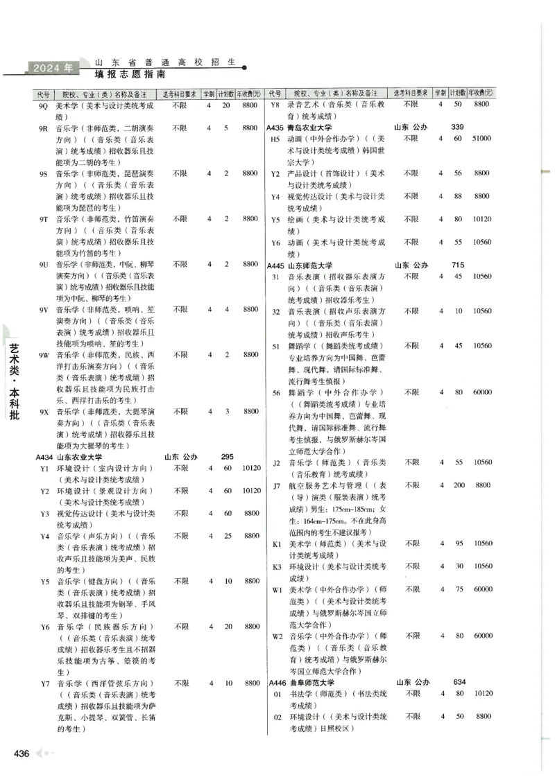 2024山东招生计划大绿本129_必看高考志愿填报指南课程（价值5999）_高考志愿填报_22-山东_独家资料包山东高考17-23年数据_独家资料包山东--2024年志愿填报资料包（最新）