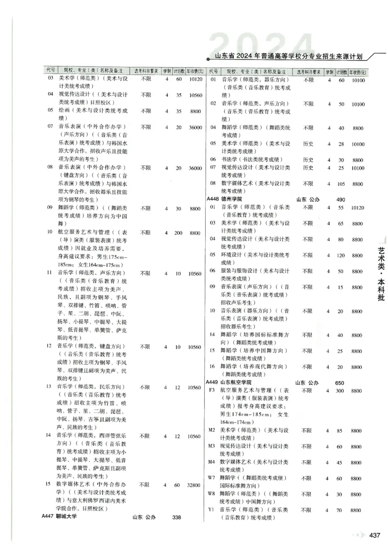 2024山东招生计划大绿本129_必看高考志愿填报指南课程（价值5999）_高考志愿填报_22-山东_独家资料包山东高考17-23年数据_独家资料包山东--2024年志愿填报资料包（最新）