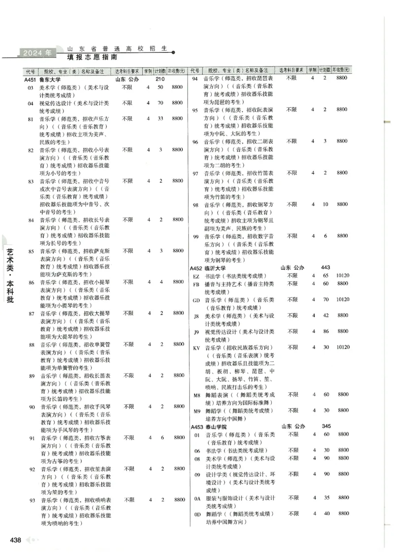 2024山东招生计划大绿本129_必看高考志愿填报指南课程（价值5999）_高考志愿填报_22-山东_独家资料包山东高考17-23年数据_独家资料包山东--2024年志愿填报资料包（最新）