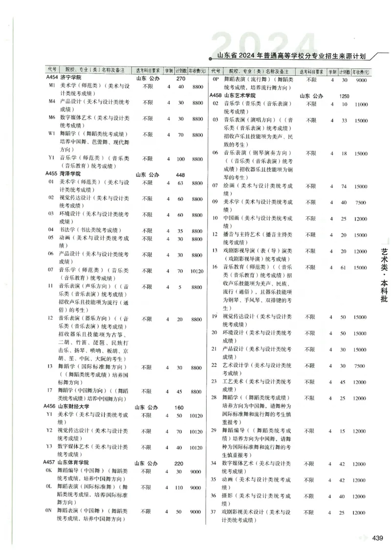2024山东招生计划大绿本129_必看高考志愿填报指南课程（价值5999）_高考志愿填报_22-山东_独家资料包山东高考17-23年数据_独家资料包山东--2024年志愿填报资料包（最新）
