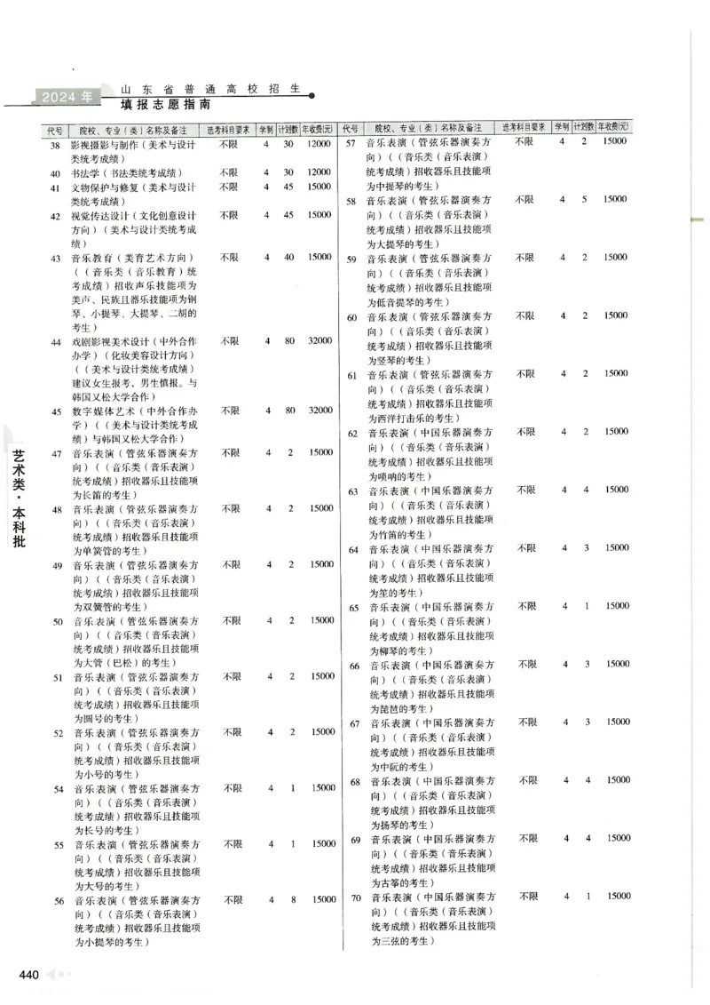 2024山东招生计划大绿本129_必看高考志愿填报指南课程（价值5999）_高考志愿填报_22-山东_独家资料包山东高考17-23年数据_独家资料包山东--2024年志愿填报资料包（最新）