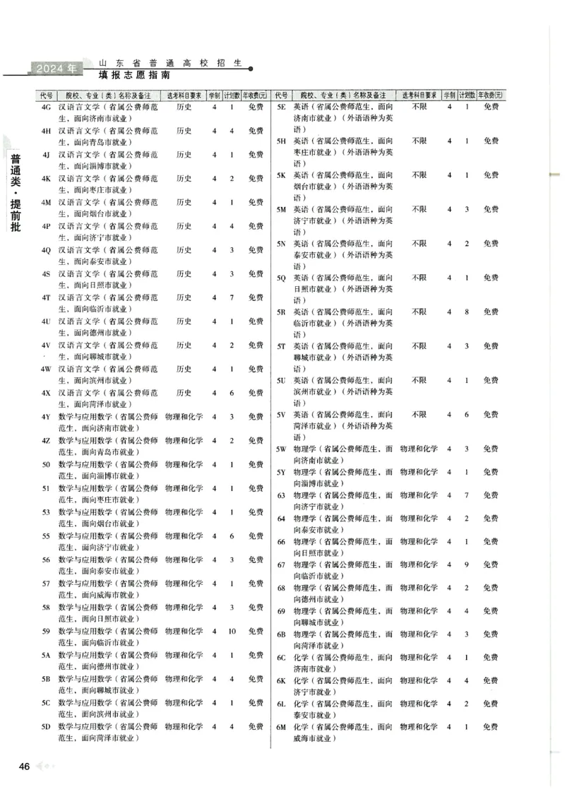 2024山东招生计划大绿本129_必看高考志愿填报指南课程（价值5999）_高考志愿填报_22-山东_独家资料包山东高考17-23年数据_独家资料包山东--2024年志愿填报资料包（最新）