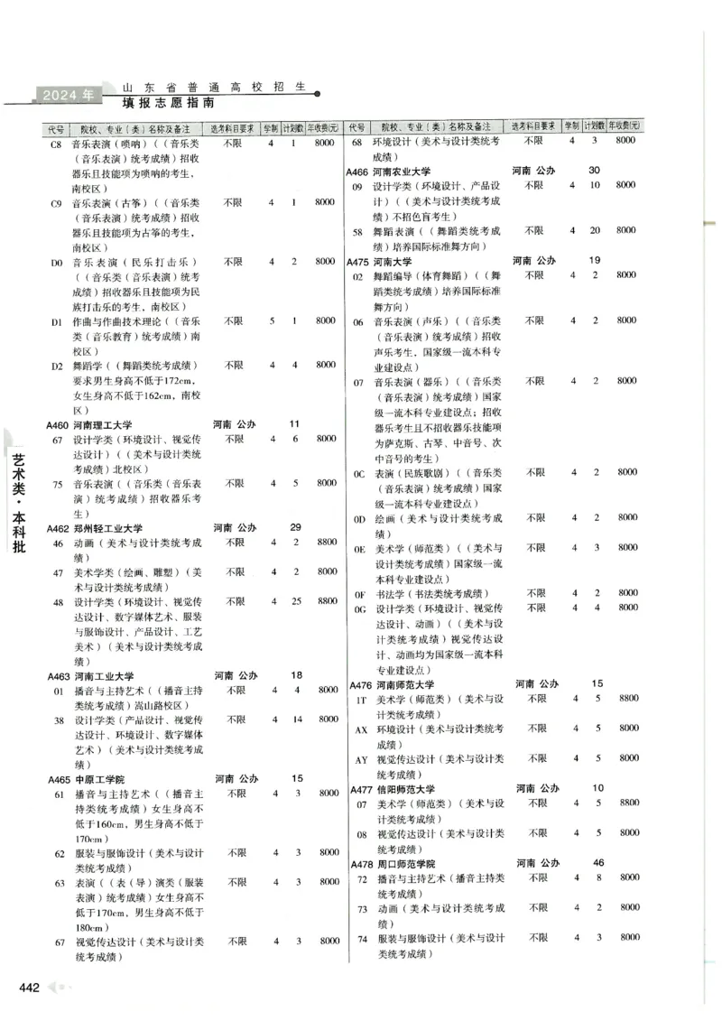 2024山东招生计划大绿本129_必看高考志愿填报指南课程（价值5999）_高考志愿填报_22-山东_独家资料包山东高考17-23年数据_独家资料包山东--2024年志愿填报资料包（最新）