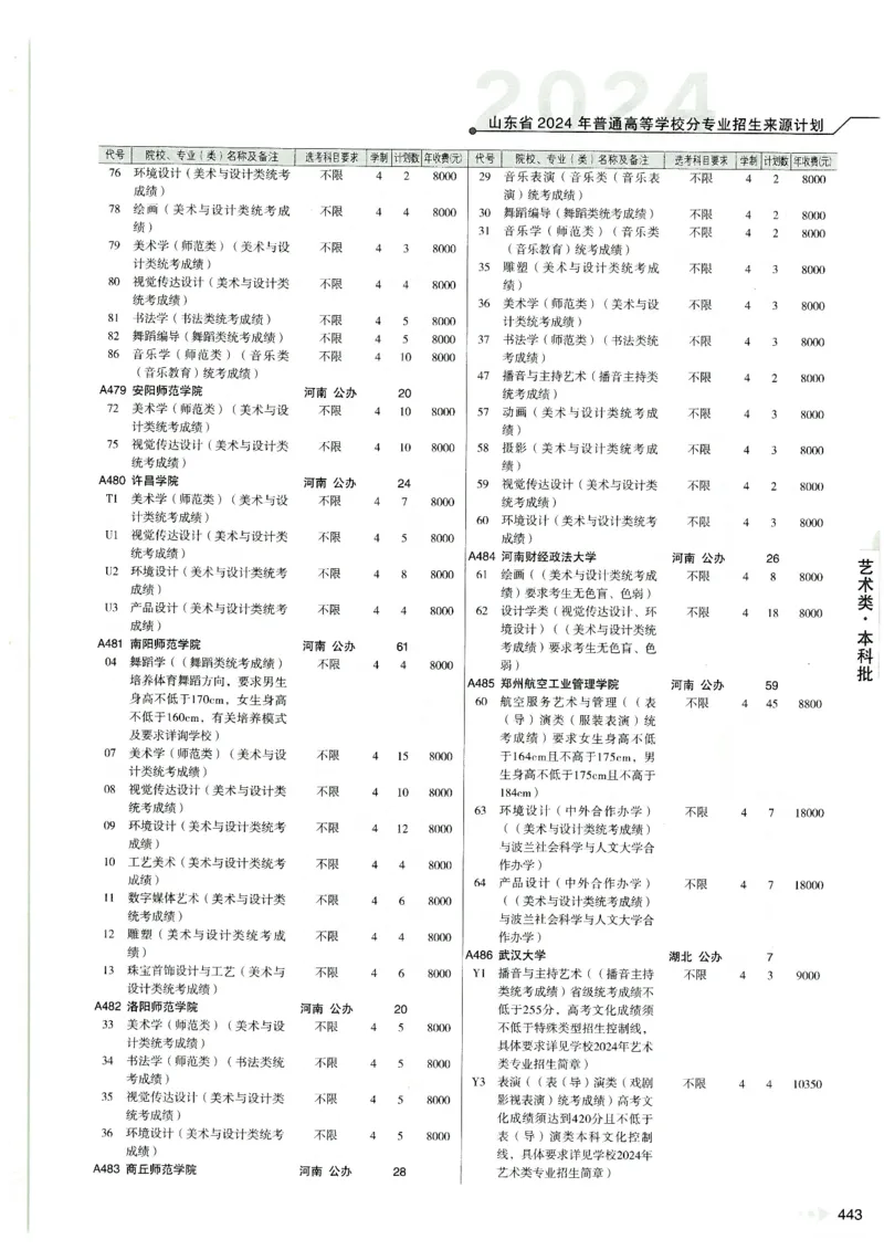 2024山东招生计划大绿本129_必看高考志愿填报指南课程（价值5999）_高考志愿填报_22-山东_独家资料包山东高考17-23年数据_独家资料包山东--2024年志愿填报资料包（最新）