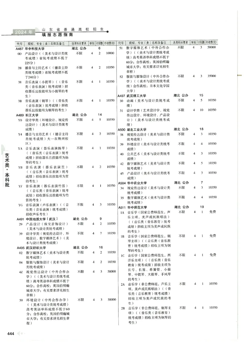 2024山东招生计划大绿本129_必看高考志愿填报指南课程（价值5999）_高考志愿填报_22-山东_独家资料包山东高考17-23年数据_独家资料包山东--2024年志愿填报资料包（最新）
