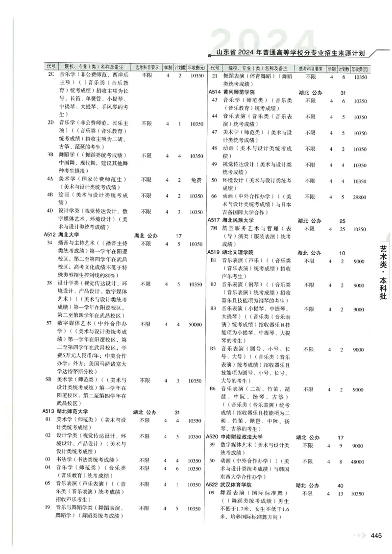 2024山东招生计划大绿本129_必看高考志愿填报指南课程（价值5999）_高考志愿填报_22-山东_独家资料包山东高考17-23年数据_独家资料包山东--2024年志愿填报资料包（最新）
