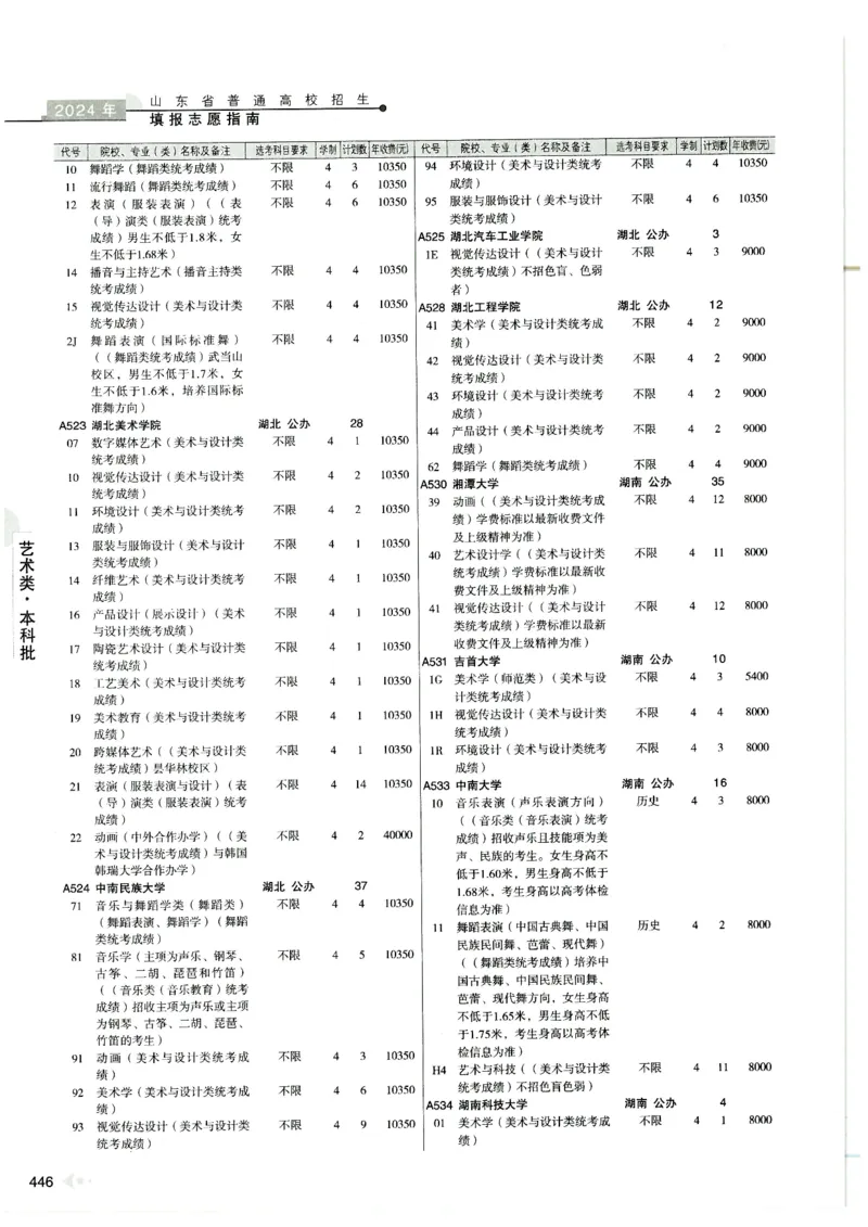 2024山东招生计划大绿本129_必看高考志愿填报指南课程（价值5999）_高考志愿填报_22-山东_独家资料包山东高考17-23年数据_独家资料包山东--2024年志愿填报资料包（最新）