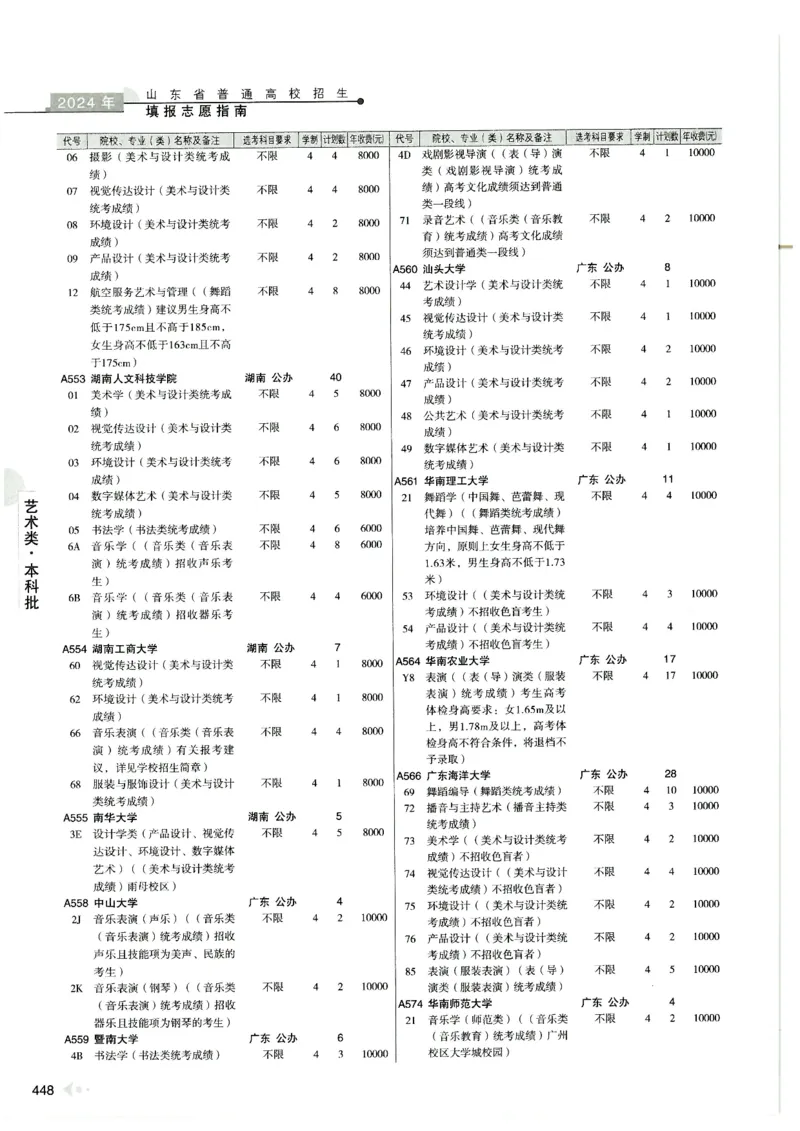2024山东招生计划大绿本129_必看高考志愿填报指南课程（价值5999）_高考志愿填报_22-山东_独家资料包山东高考17-23年数据_独家资料包山东--2024年志愿填报资料包（最新）