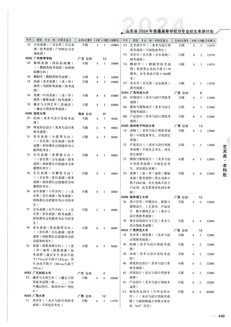 2024山东招生计划大绿本129_必看高考志愿填报指南课程（价值5999）_高考志愿填报_22-山东_独家资料包山东高考17-23年数据_独家资料包山东--2024年志愿填报资料包（最新）