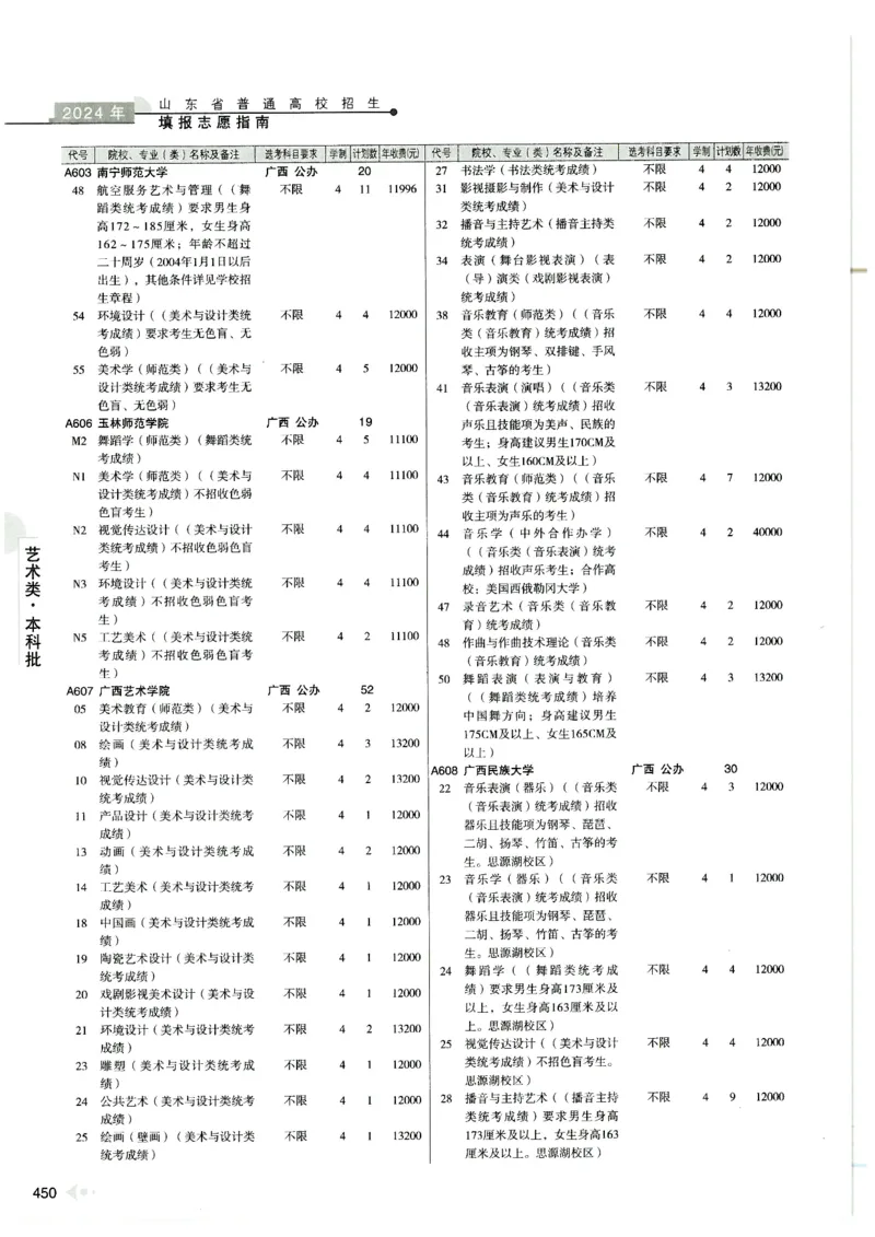 2024山东招生计划大绿本129_必看高考志愿填报指南课程（价值5999）_高考志愿填报_22-山东_独家资料包山东高考17-23年数据_独家资料包山东--2024年志愿填报资料包（最新）