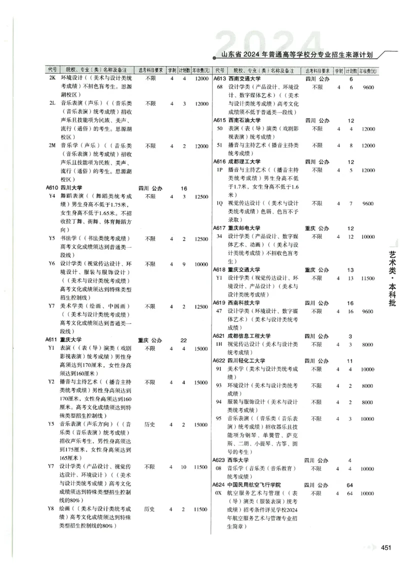 2024山东招生计划大绿本129_必看高考志愿填报指南课程（价值5999）_高考志愿填报_22-山东_独家资料包山东高考17-23年数据_独家资料包山东--2024年志愿填报资料包（最新）