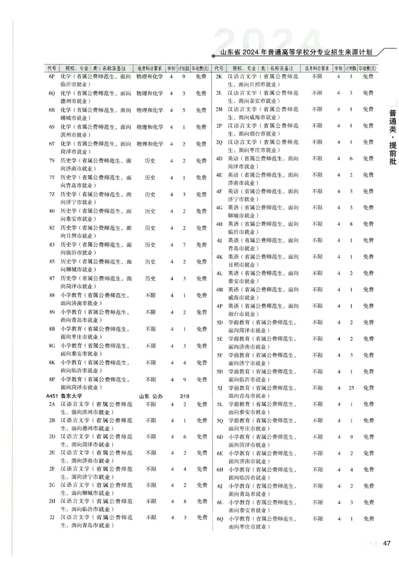 2024山东招生计划大绿本129_必看高考志愿填报指南课程（价值5999）_高考志愿填报_22-山东_独家资料包山东高考17-23年数据_独家资料包山东--2024年志愿填报资料包（最新）