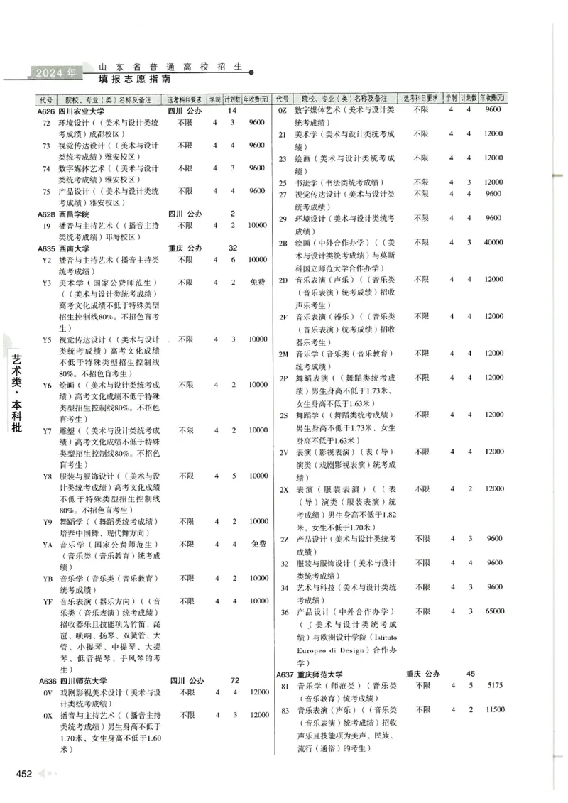 2024山东招生计划大绿本129_必看高考志愿填报指南课程（价值5999）_高考志愿填报_22-山东_独家资料包山东高考17-23年数据_独家资料包山东--2024年志愿填报资料包（最新）