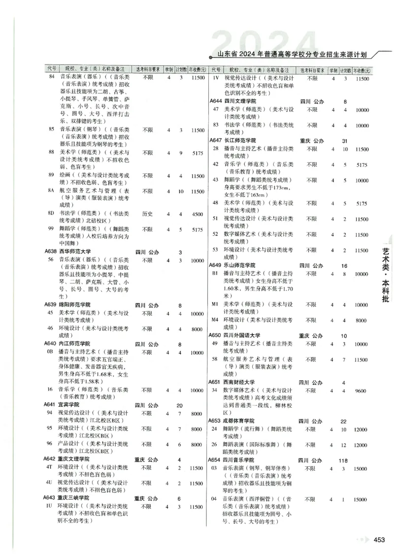 2024山东招生计划大绿本129_必看高考志愿填报指南课程（价值5999）_高考志愿填报_22-山东_独家资料包山东高考17-23年数据_独家资料包山东--2024年志愿填报资料包（最新）