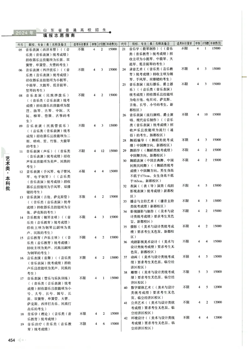 2024山东招生计划大绿本129_必看高考志愿填报指南课程（价值5999）_高考志愿填报_22-山东_独家资料包山东高考17-23年数据_独家资料包山东--2024年志愿填报资料包（最新）